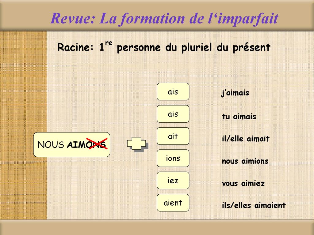 La Différence entre Le Passé Composé et LImparfait ppt télécharger